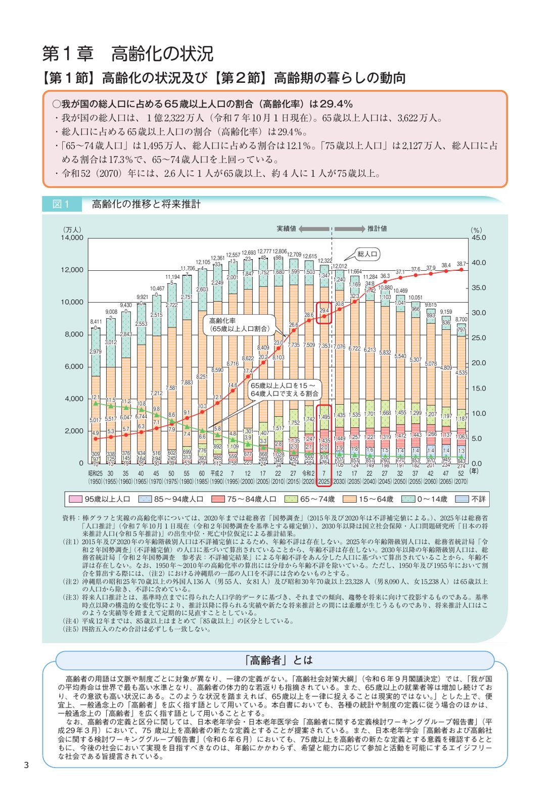 内閣府 令和8年版高齢社会白書 高齢化の推移と将来推計