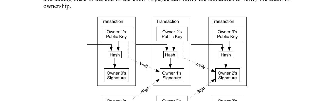 ビットコイン白書に掲載されたデジタル署名による取引の連鎖図