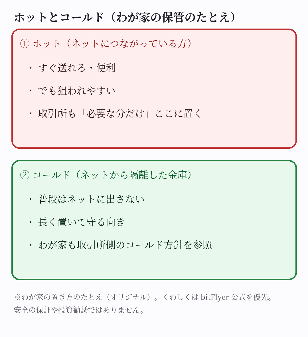 ホットウォレットとコールドウォレットを家族向けに対比した図