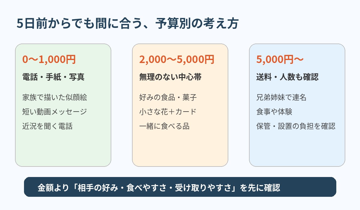 敬老の日の予算別アイデア