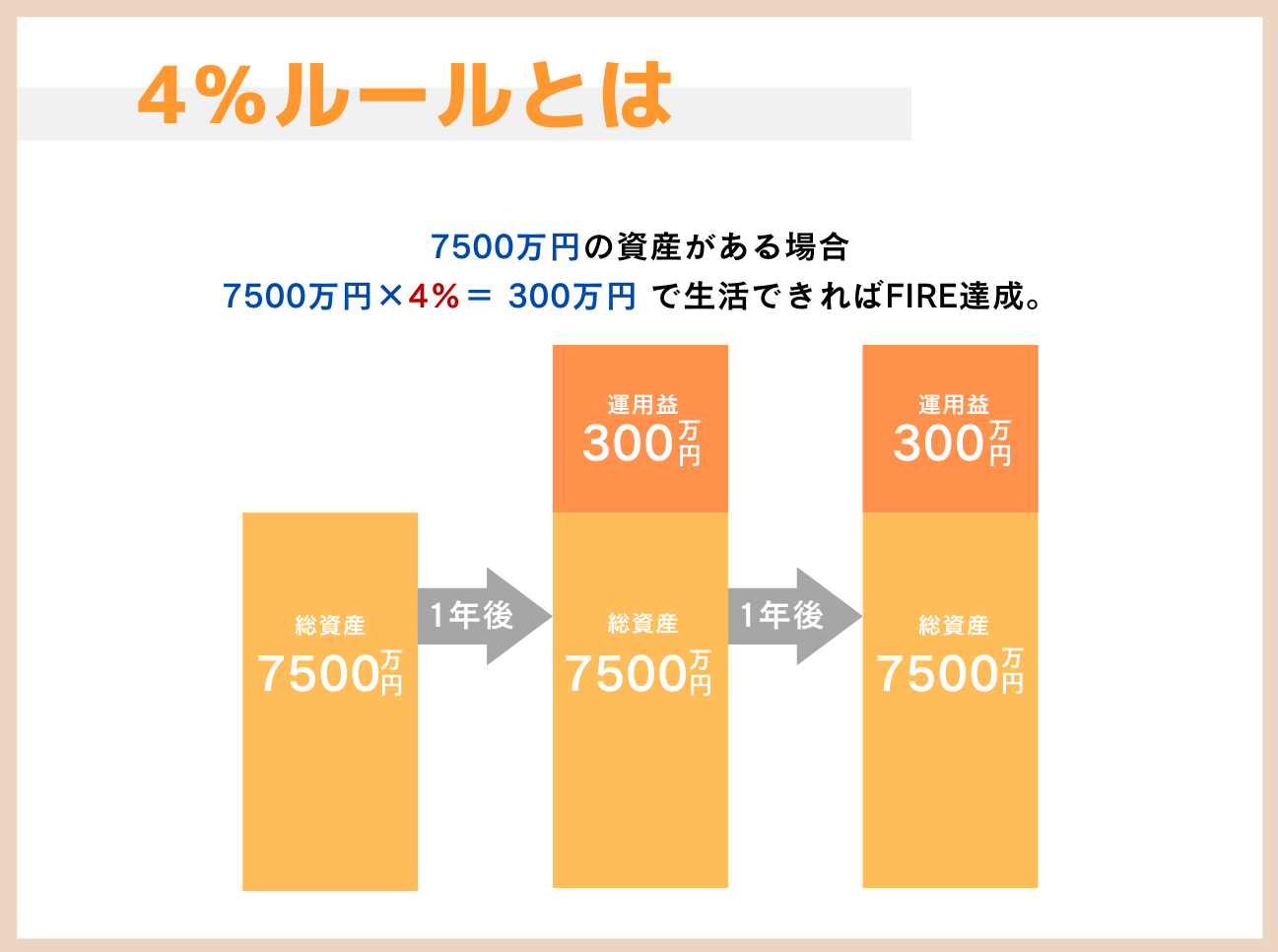 4%ルールとは