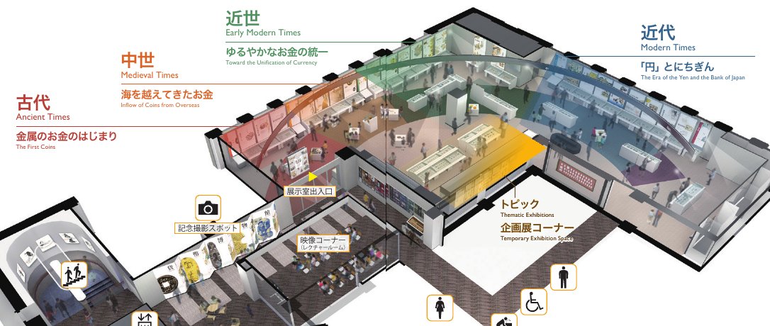 古代から近代までの展示ゾーンを色分けした貨幣博物館の見取り図
