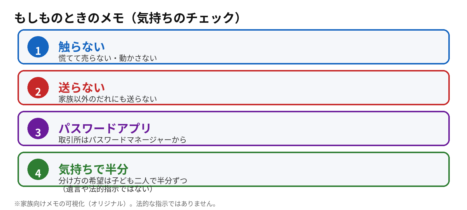 触らない・送らない・パスワードアプリ・気持ちで半分のチェック図
