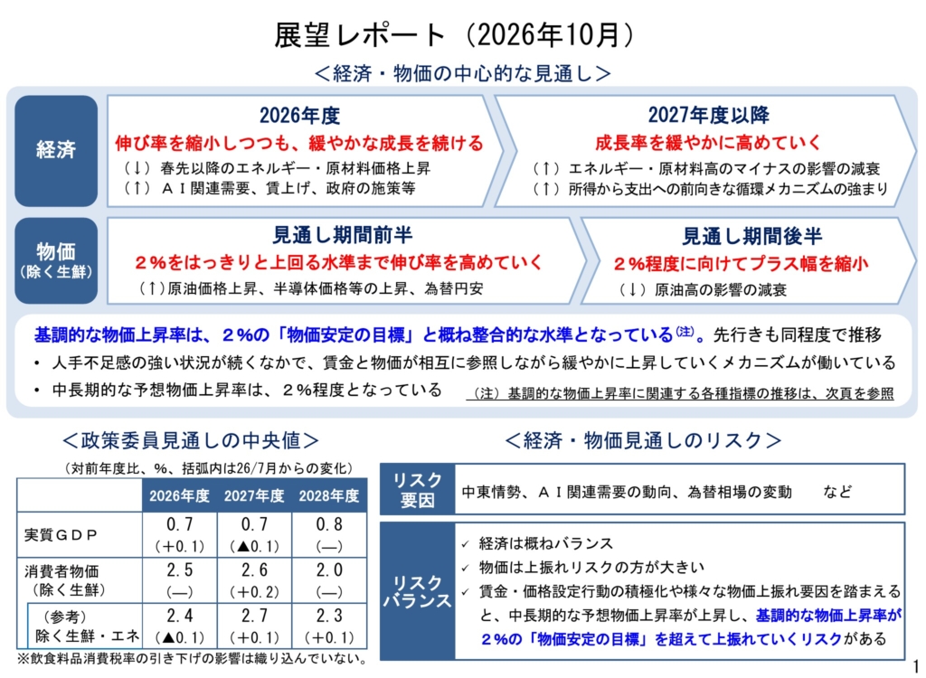 日本銀行「展望レポート(2026年10月)経済・物価の中心的な見通し」